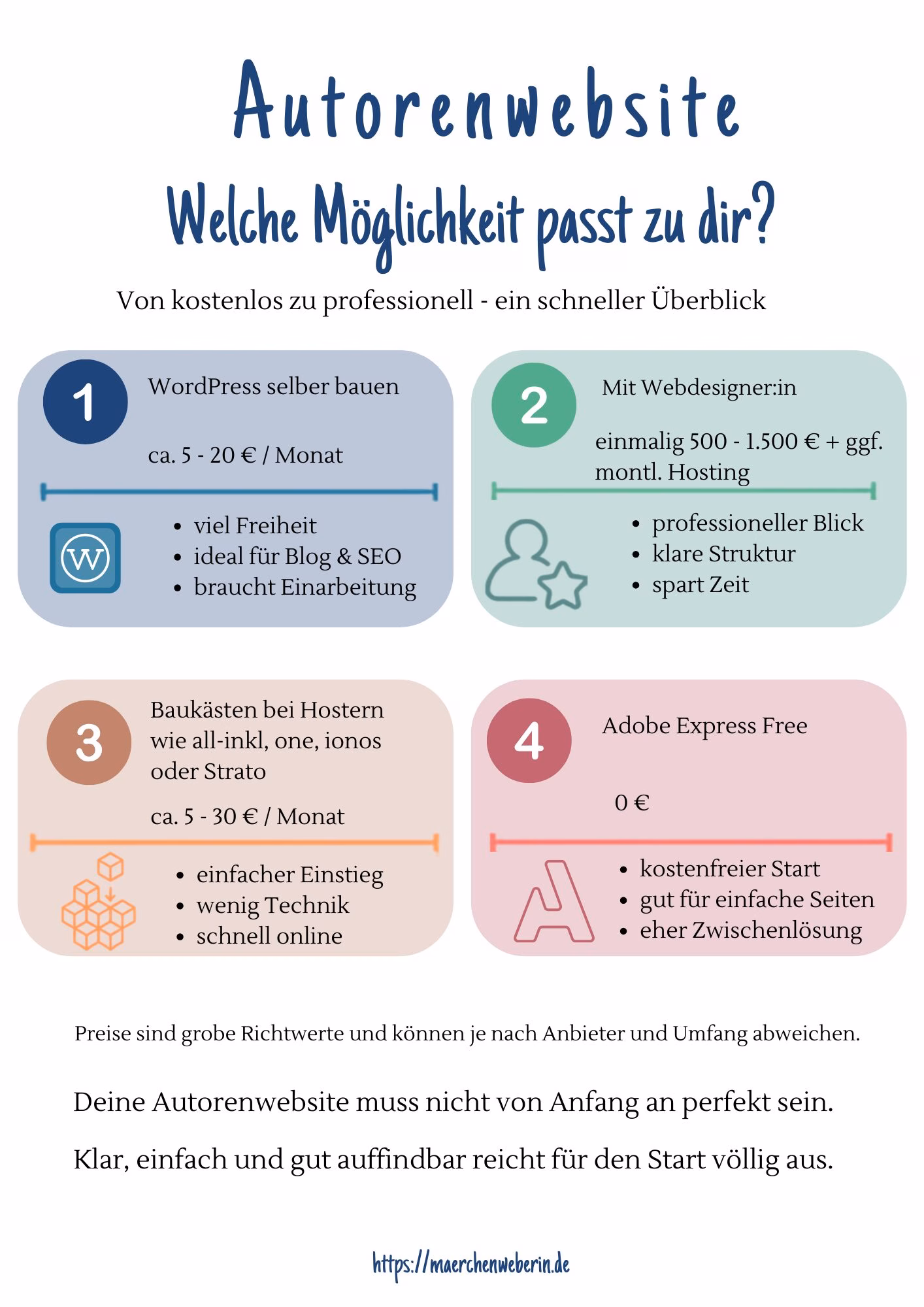 Autorenwebsite-erstellen-v2 Autorenwebsite-erstellen-Infogrrafik